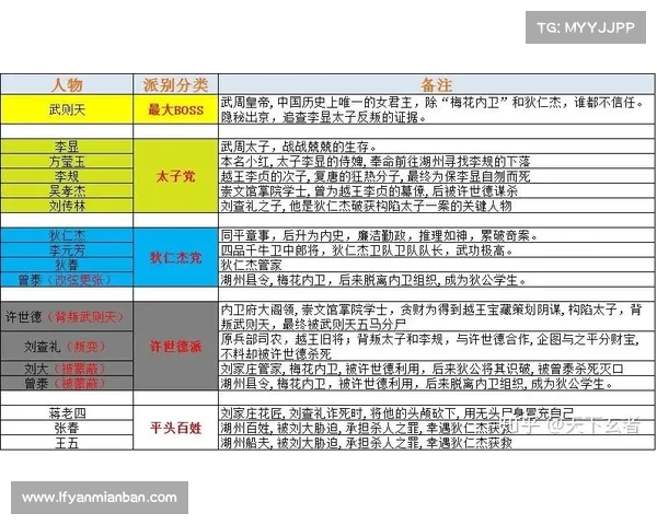 卧龙吟中权力与智谋的五大交织与博弈分析
