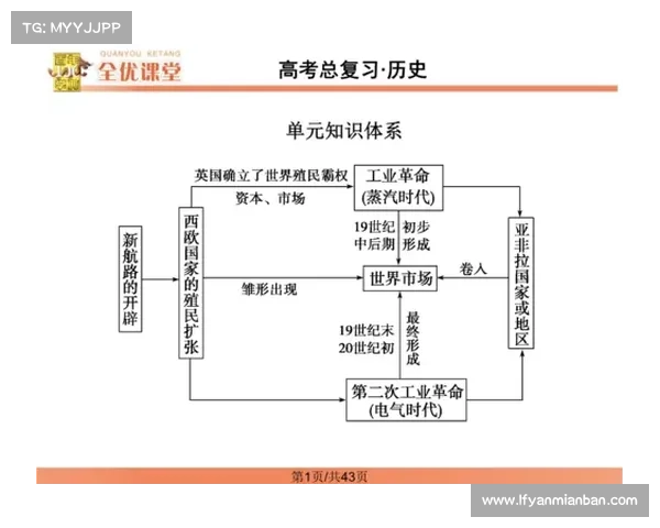 从殖民地起源到独立转折探索历史变迁的轨迹与影响