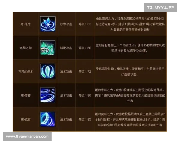 斗破苍穹OL新职业技能TOP5详细解析及玩法策略分析