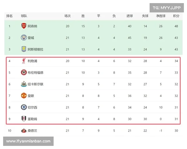 如何应对曼市与切尔西的争四战役确保球队晋级欧洲赛场的关键策略